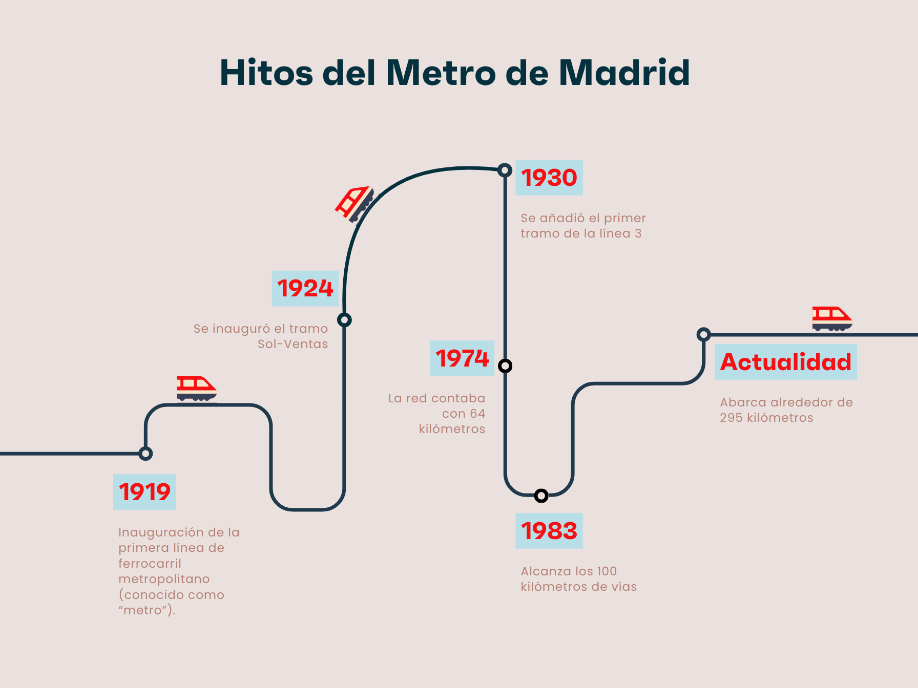 metro de madrid 2