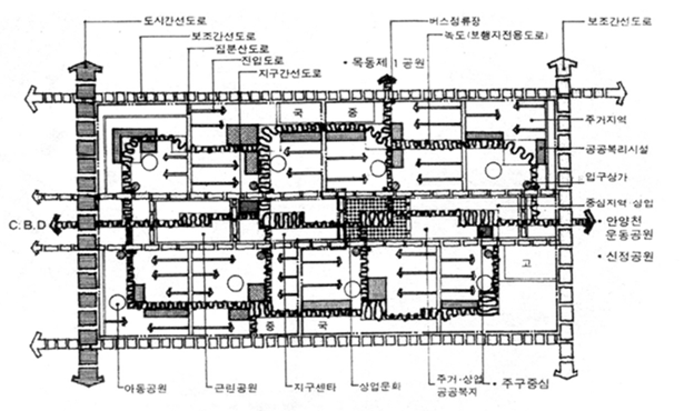Esquema del barrio de Mok-Dong (1983), en Seúl, con equipamientos de proximidad y recorridos peatonales. Fuente: Korean Housing Corporation/Marc Brossa