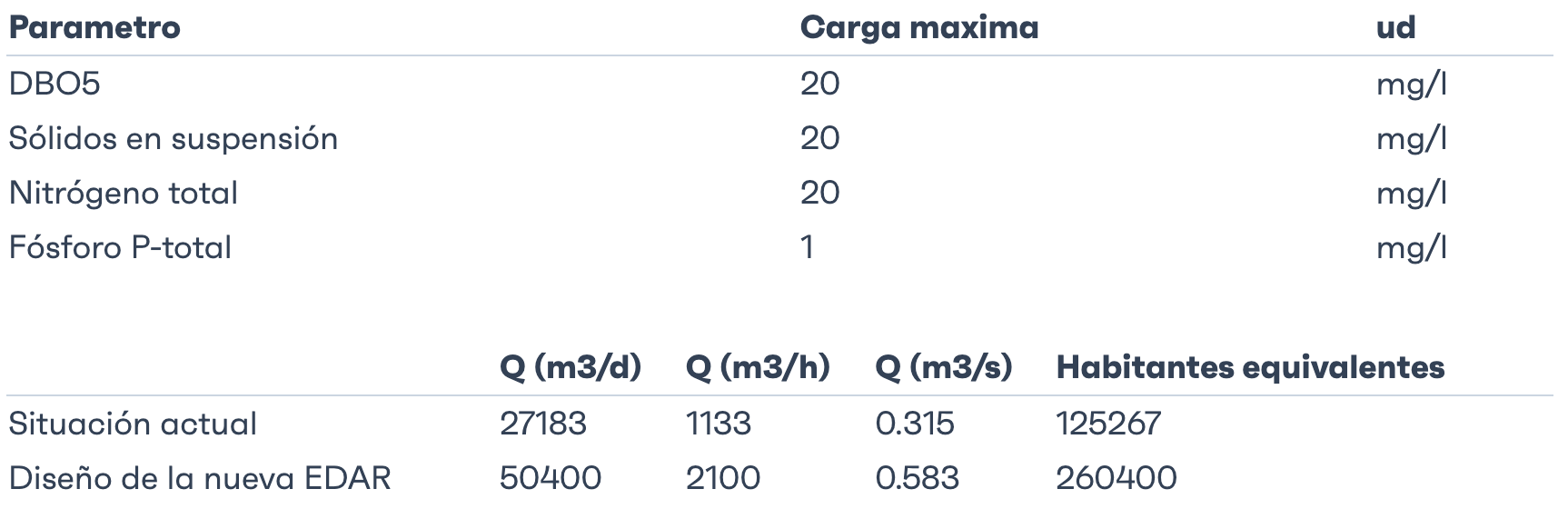 Gráfico