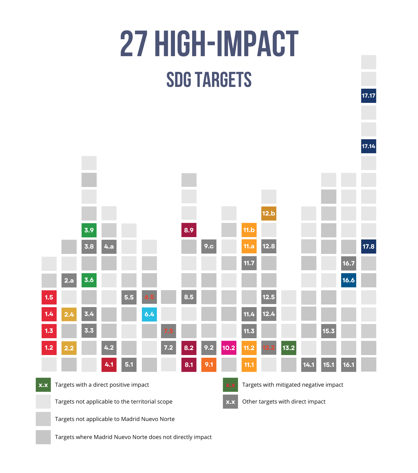 High impact's graph