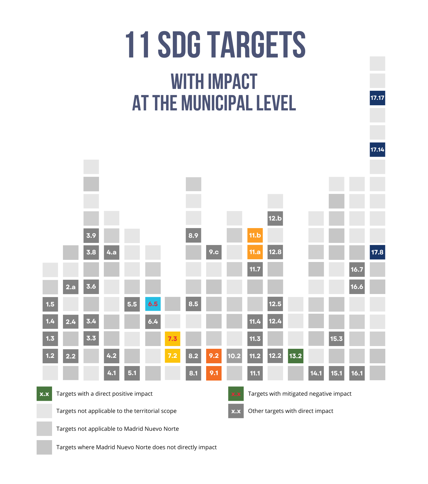 municipal level's graph