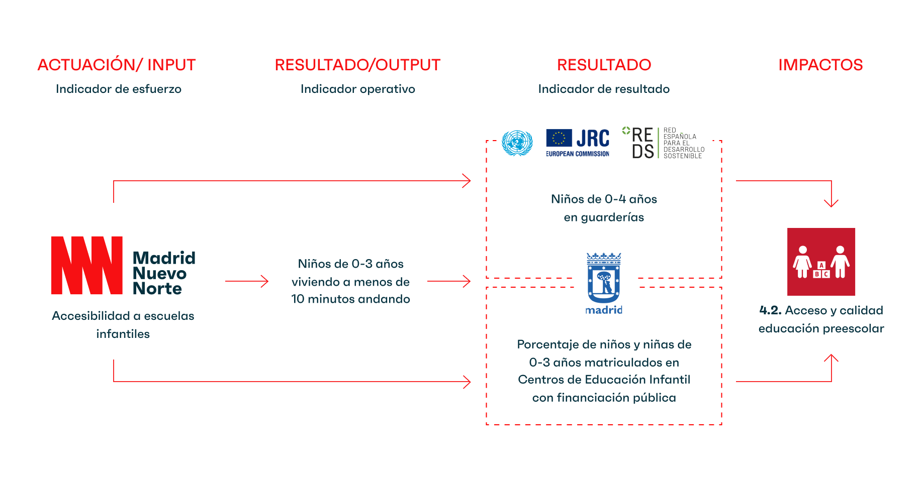 Gráfico sobre la recopilación de datos